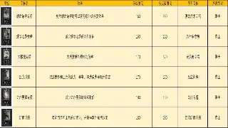 艾泽拉斯不止打打杀杀：魔兽世界如何悄悄改变我们的生活？