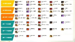 艾泽拉斯打工人：魔兽世界日常任务，你的摸鱼指南！