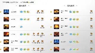 惊！魔兽怀旧服玩家集体请愿，暴雪这次要搞大事情？