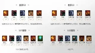 摆烂福音？魔兽世界10.0日常任务速刷指南，告别无效内卷！