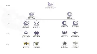 开发日志揭秘：艾泽拉斯的未来，剧情的走向与日常的革新 海报