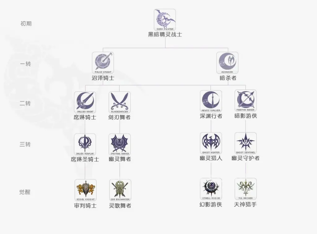 魔兽世界新资料片剧情